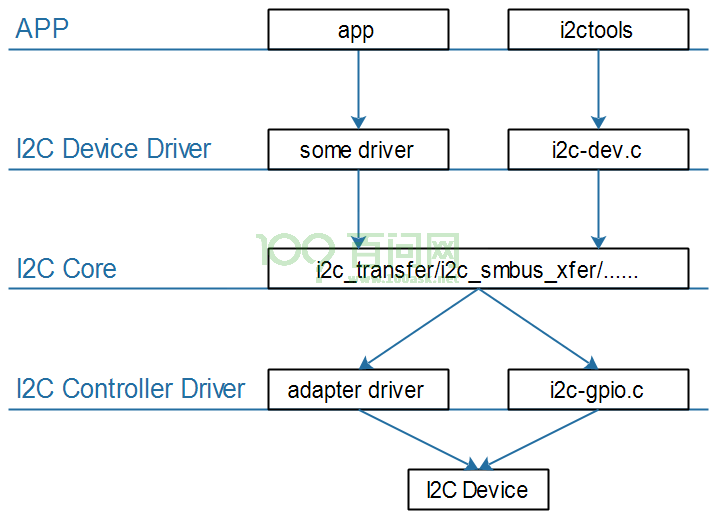 image-20210227143624667