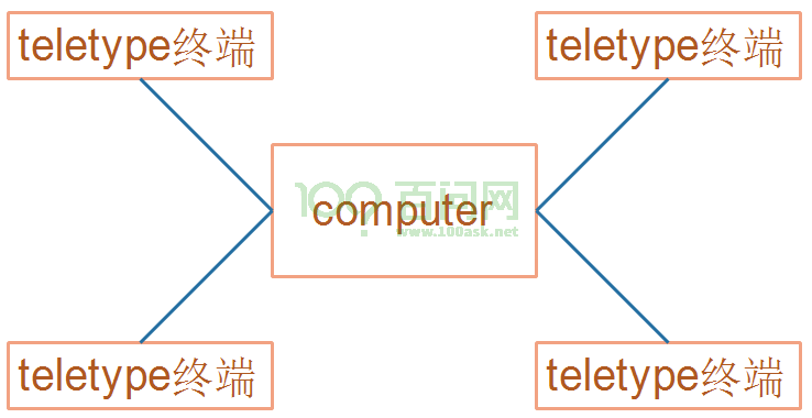 image-20210714105233555