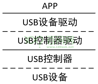 image-20220721170642876