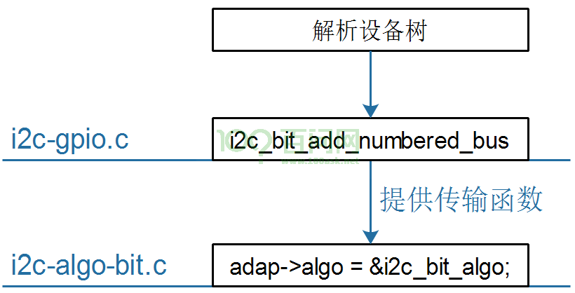 image-20210312120002847