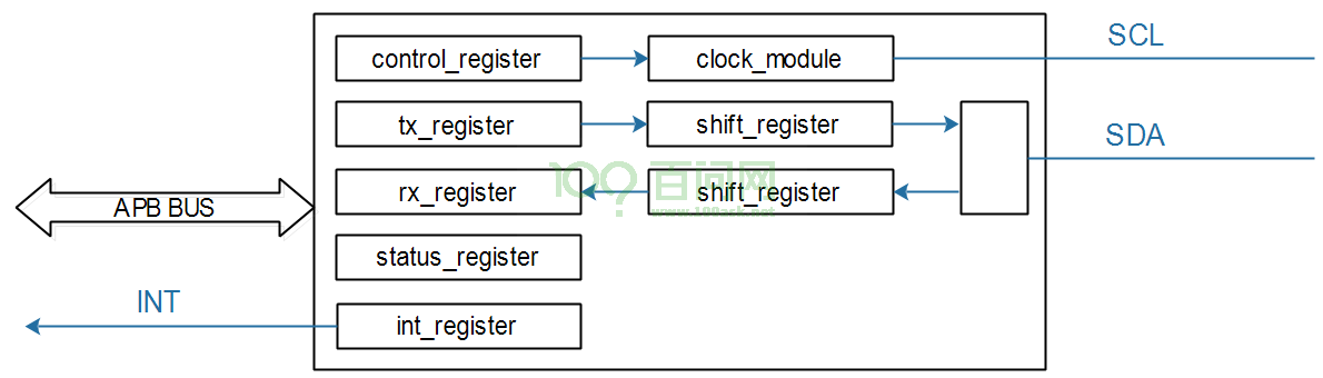 image-20210315101935654