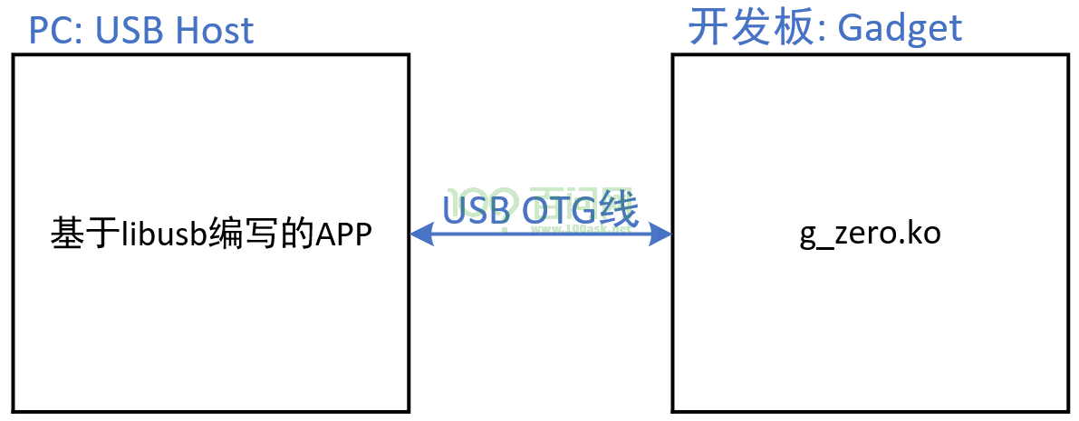 image-20230221090359606