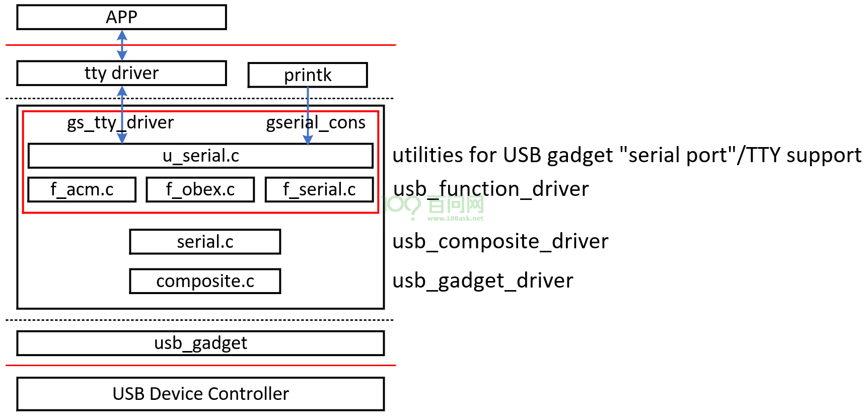 image-20230306112530219