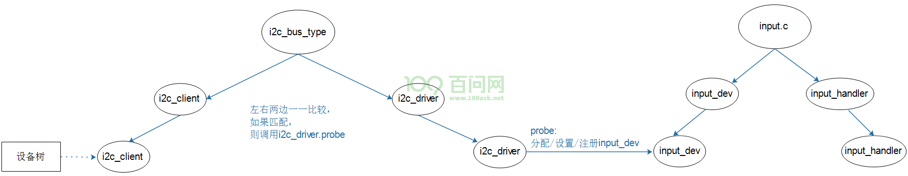 image-20210331151038656