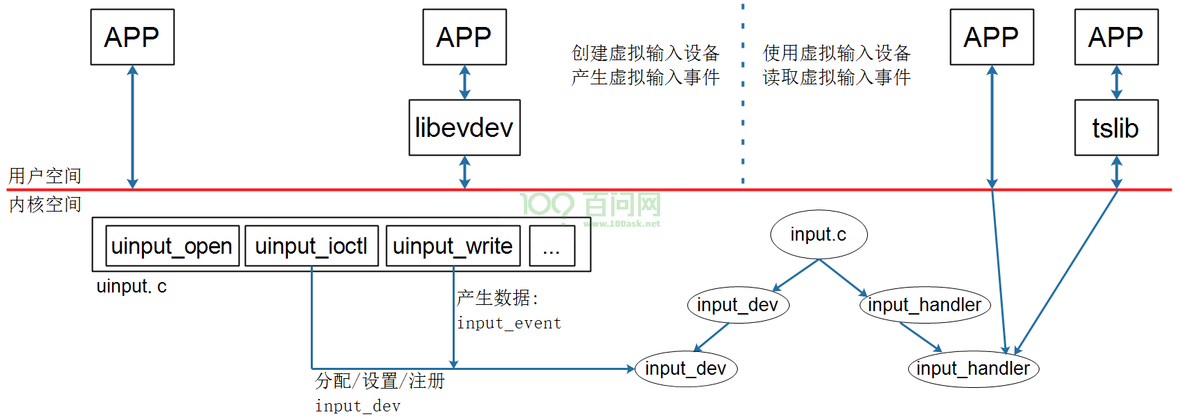 image-20210402113429433