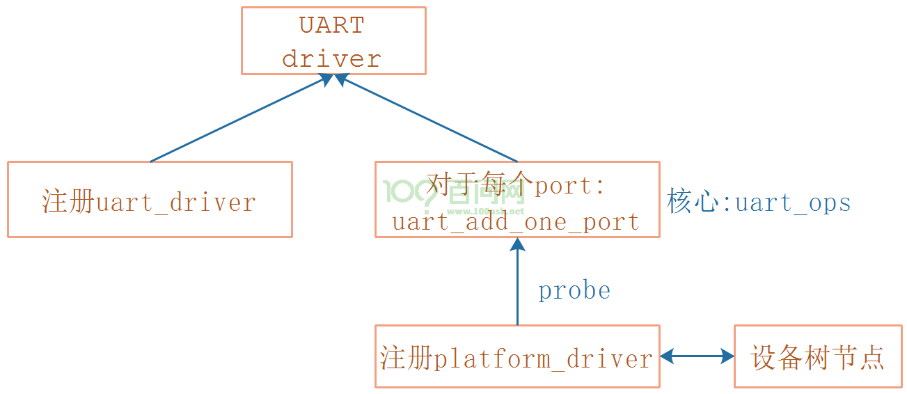 image-20210730142813809