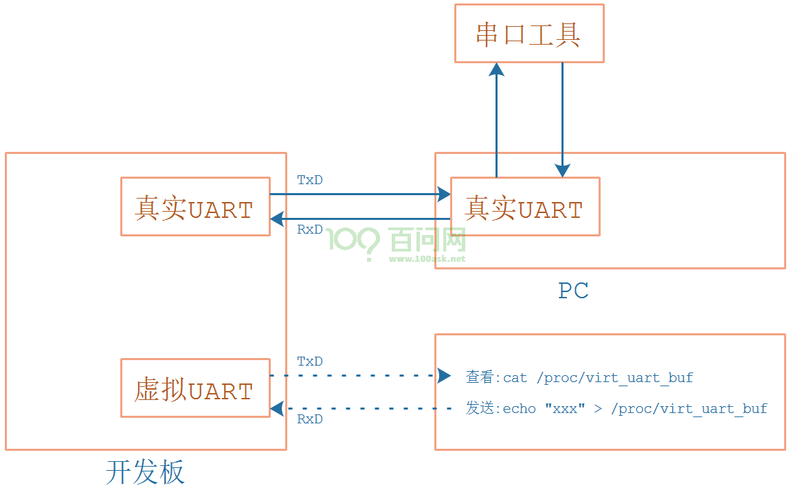 image-20210730150445225
