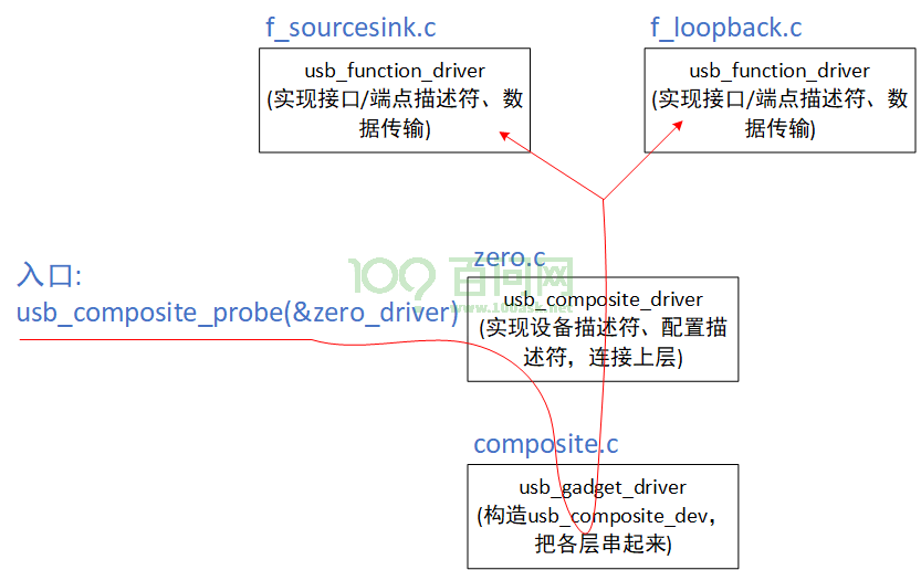 image-20230105114718135