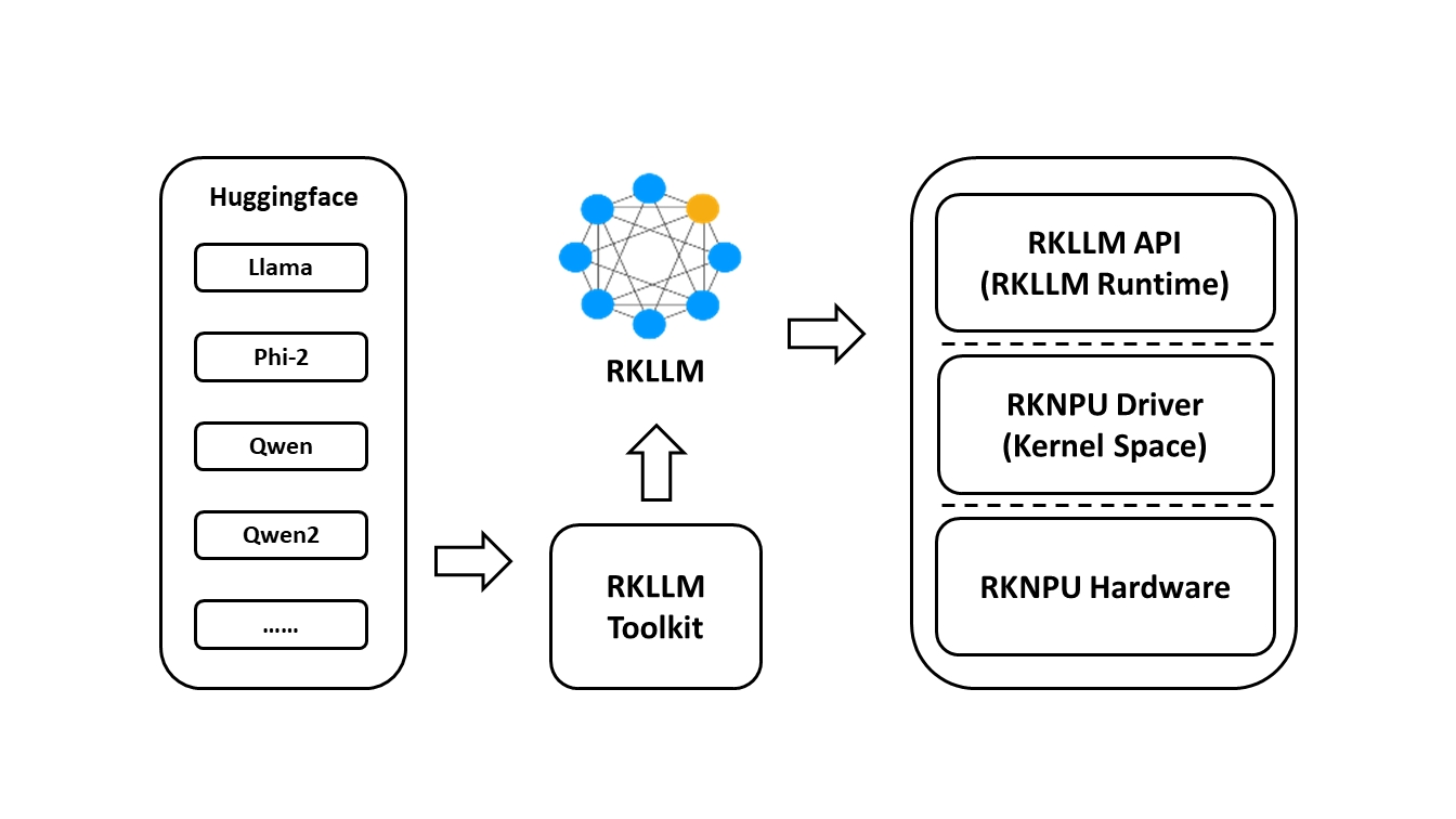 framework