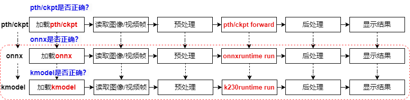 onnx2kmodel.png