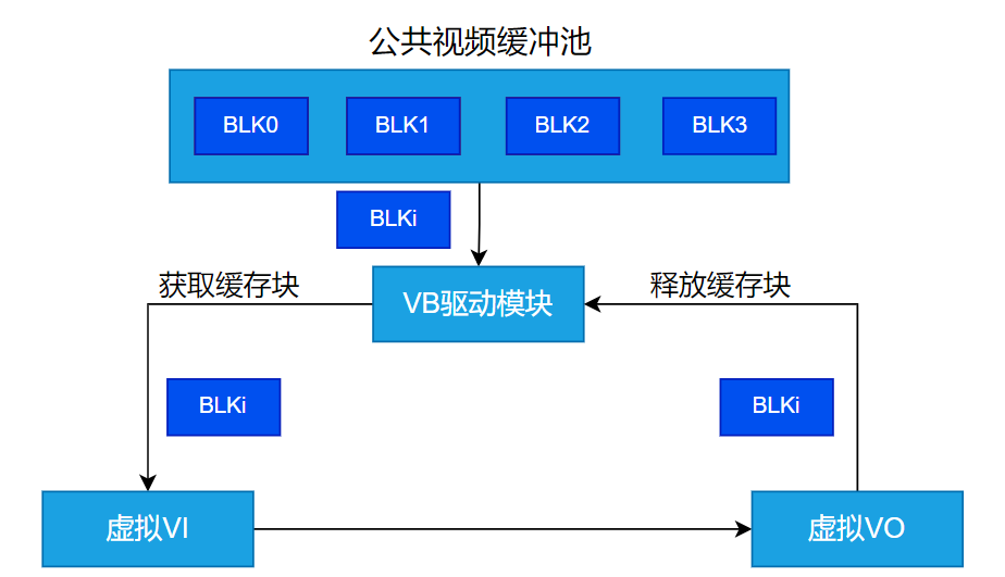 图示 描述已自动生成